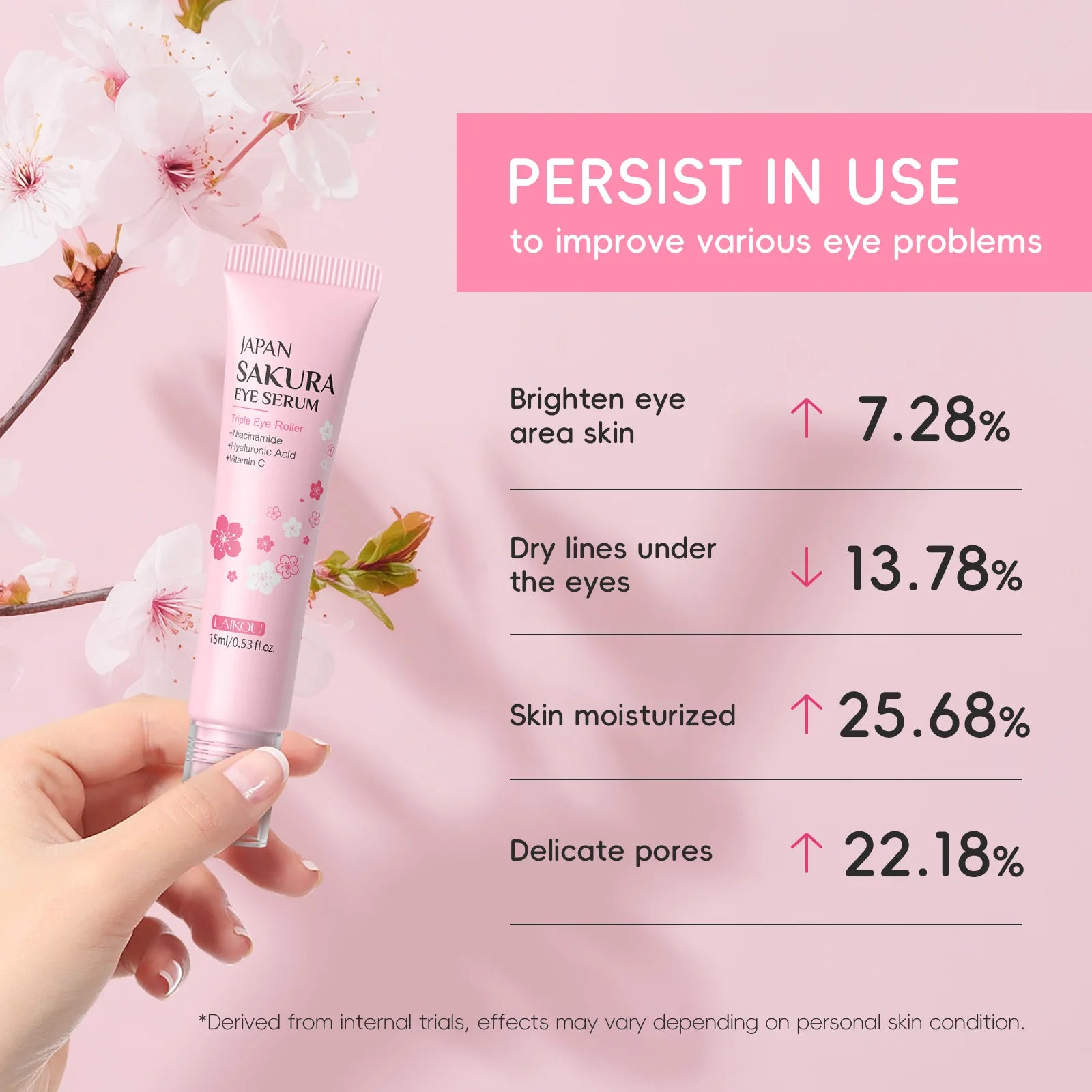 Japan Roller Serum 15ml Extrait de Sakura Niacinamide & Vitamine C et Acide Hyaluronique LAIKOU Reduce Dark Circles Puffiness